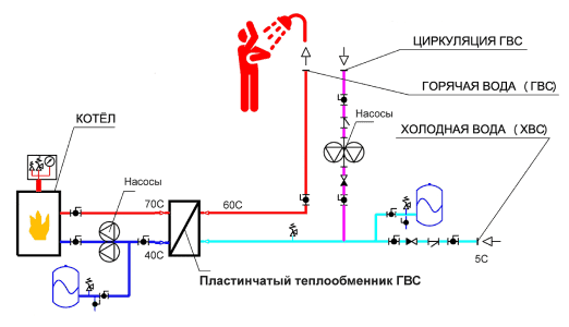 Услуги сантехника в Москве и Московской области