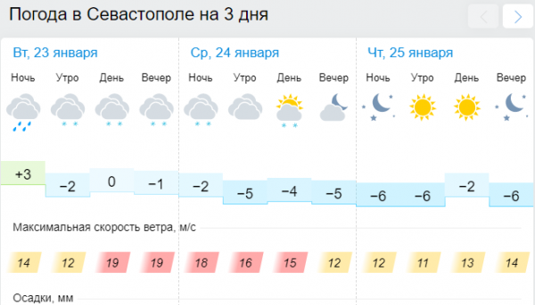 Погода в севастополе на неделю точный. Погода в Севастополе сегодня. Температура в Севастополе сегодня. Температура в Севастополе сейчас. Погода в Севастополе на неделю.