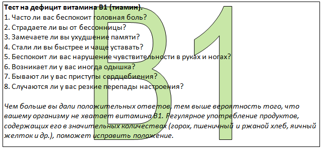 Тест на организм. Тест на дефицит витаминов. Тест на недостаток витамина д. Тест на дефицит витаминов в организме. Каких витаминов не хватает тест.