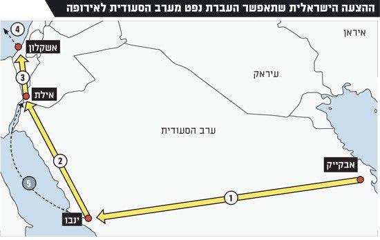 Саудовская нефть через Израиль на маршруте Эйлат – Ашкелон геополитика