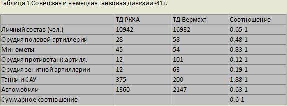 Массовое применение танков танковых, очень, танки, войны, както, танков, именно, советских, войск, начало, советские, единиц, весьма, просто, говоря, количества, матчасти, танкистов, целом, танковые