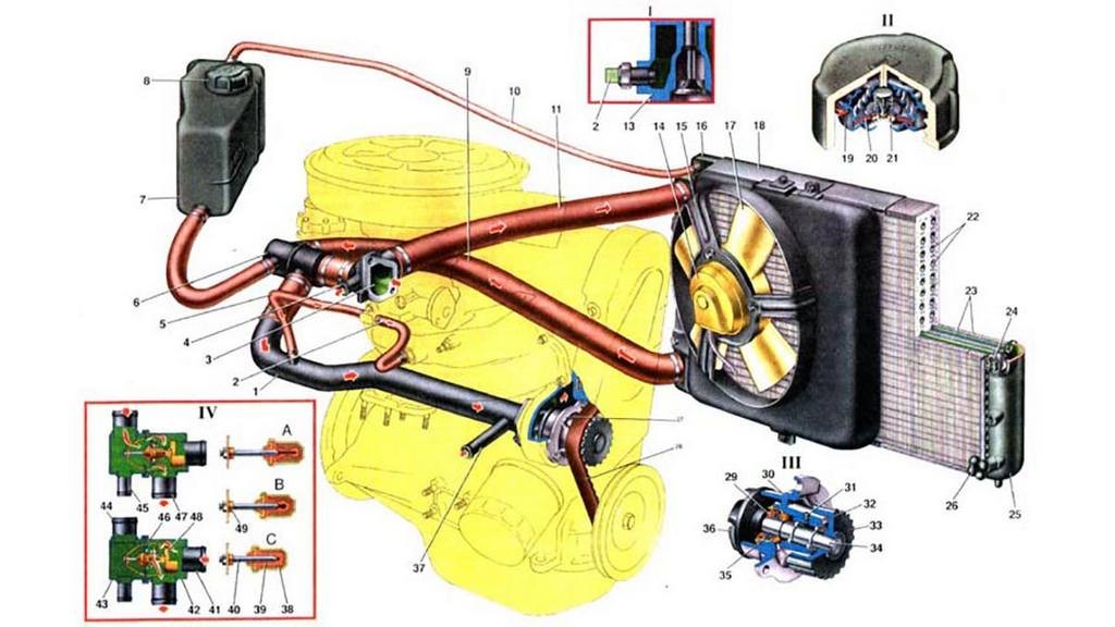 Крышка расширительного бачка: зачем она нужна и что будет при её неисправности? авто и мото,автоновости,автосоветы