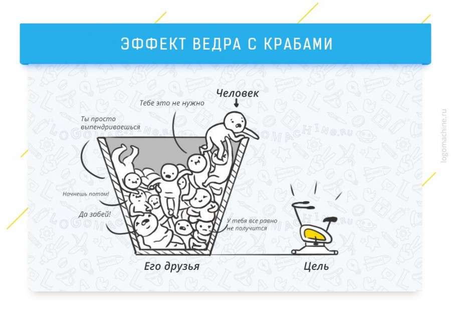 Когнитивные эффекты, которые влияют на жизнь и работу