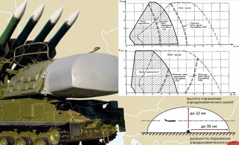 Куда уйдёт боевая авиация: прижмётся к земле или наберёт высоту? ввс