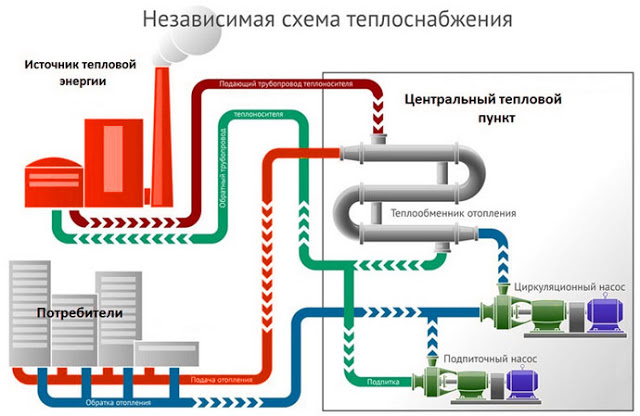 Услуги сантехника в Москве и Московской области