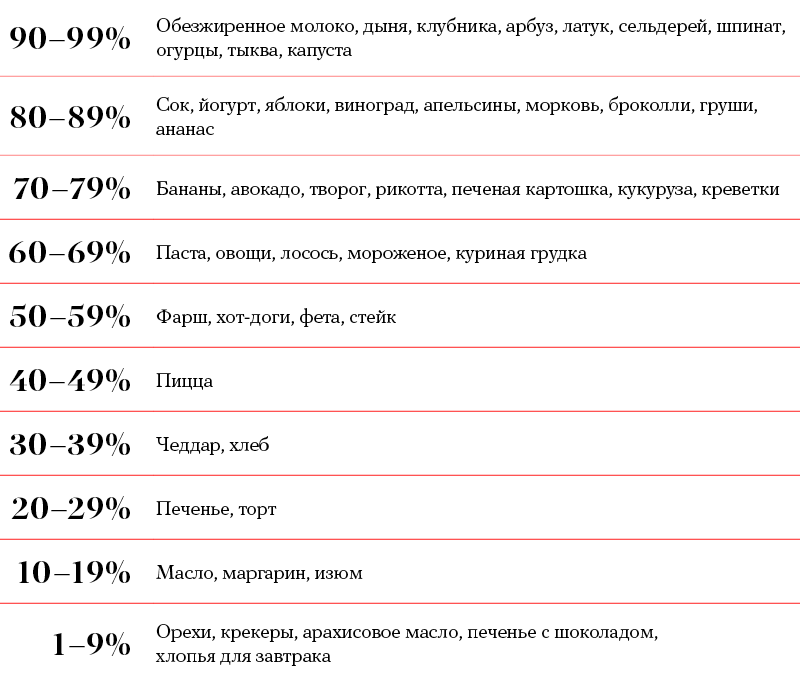 Как правильно пить воду для похудения картинки с надписями по часам