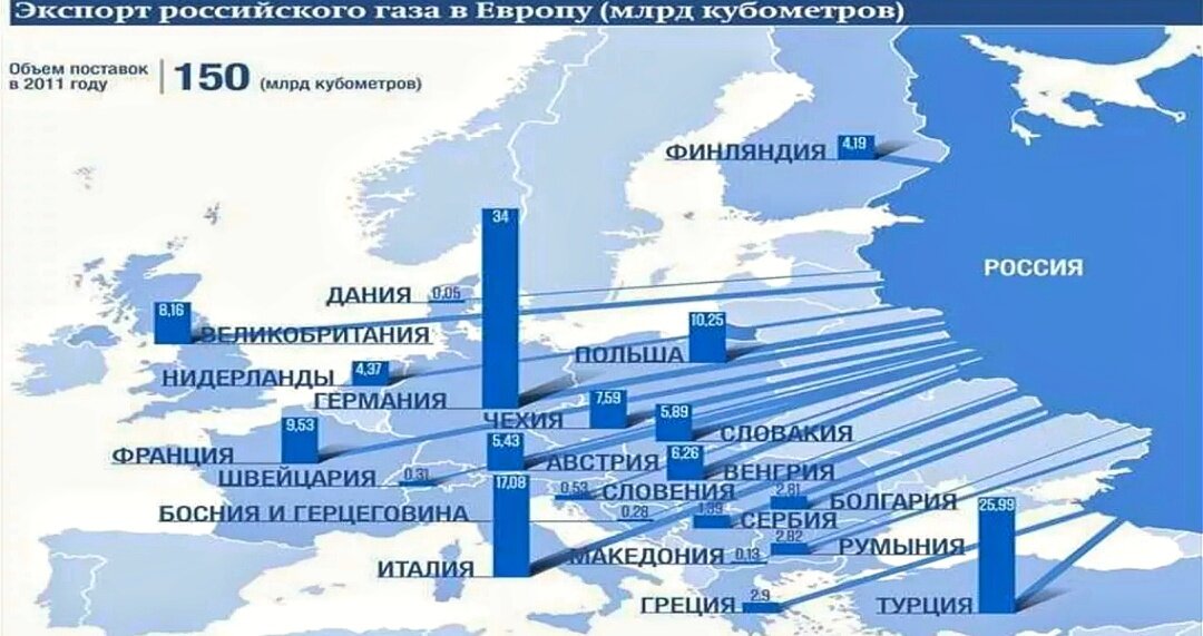 Почему от Европы отвернулись экспортёры газа, нефти и угля. Отныне ЕС безальтернативно привязан к «Газпрому» и России? SFERA, Европы, всего, Project, после, поставок, энергетического, Европе, кризиса, власти, Марокко, может, Штаты, стала, стремление, европейских, властей, отказаться, долгосрочных, контрактов