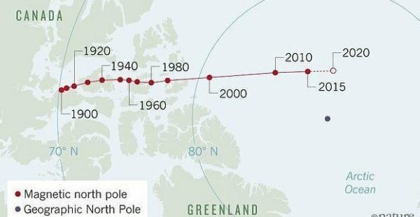Северный магнитный полюс Земли убегает от навигаторов