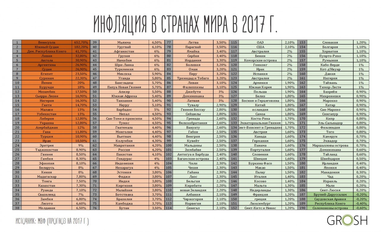 инфляция в странах мира 2017 2