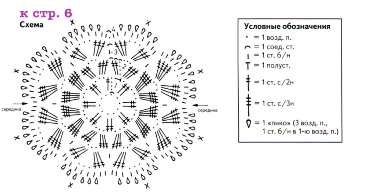 Расшифровка схем вязания крючком для начинающих в картинках и схемах