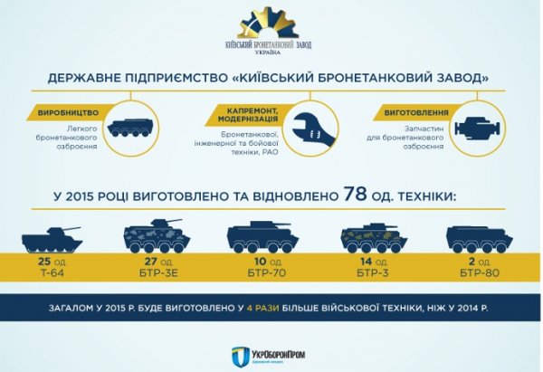 Ода украинскому БТР-3: О производстве БТР-3 на Украине
