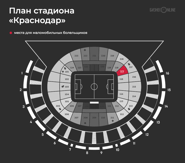 Стадион краснодар места. Стадион Краснодар сектор 104. Стадион Краснодар сектора. Стадион Краснодар схема секторов. ФК Краснодар план стадиона.