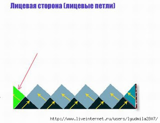 Очень интересная техника вязания спицами Энтерлак. Подробный Мастер класс