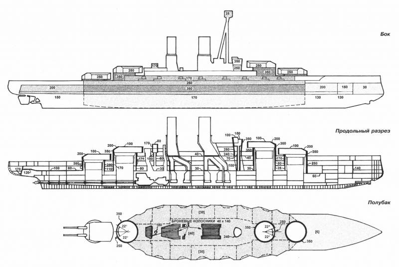 "Стандартные" линкоры США, Германии и Англии. Защита цитадели