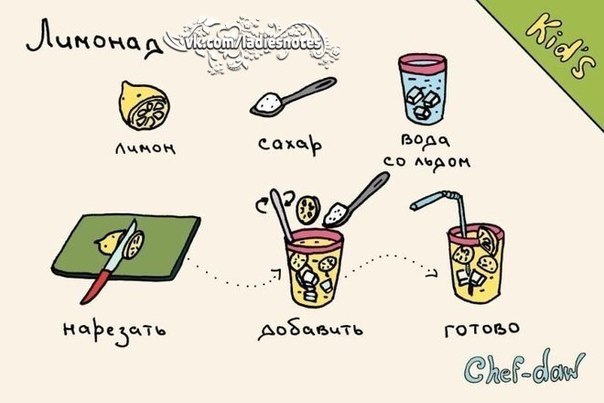 Вкусные рецепты в картинках