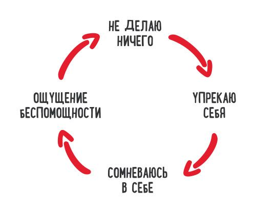 Как преодолеть прокрастинацию и начать работать