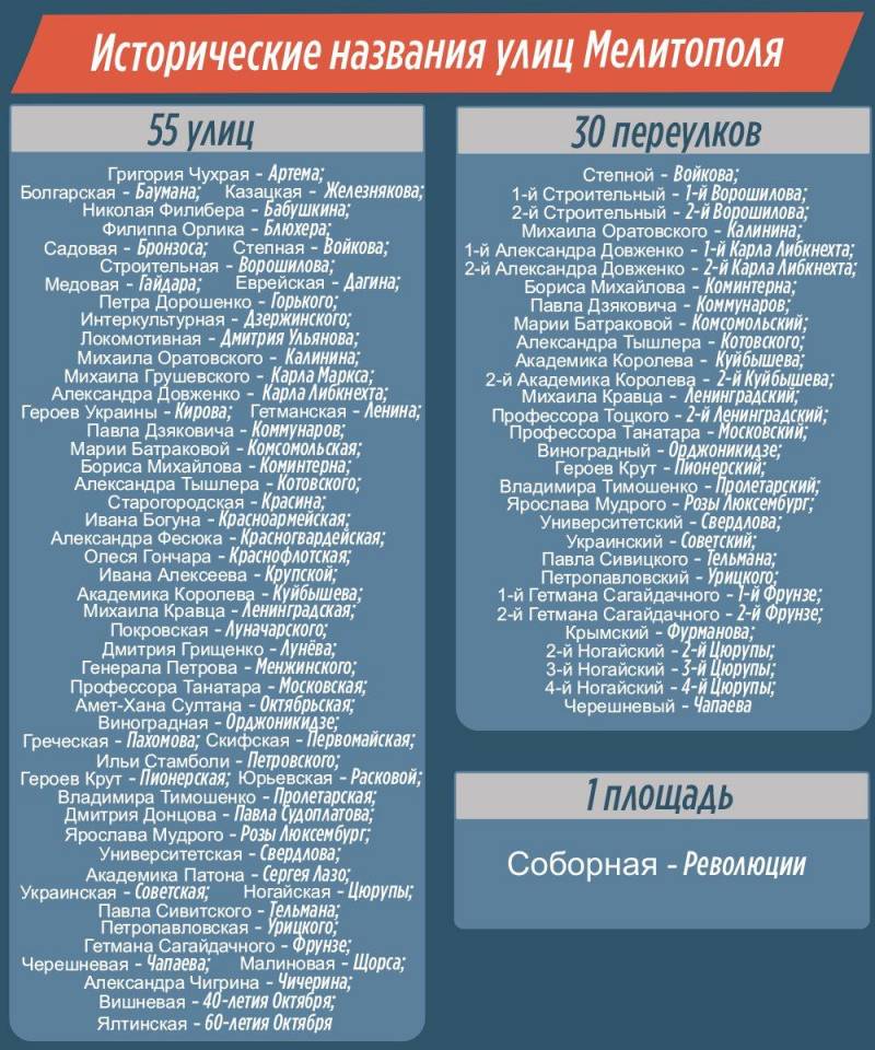 Когда пришла пора менять имена проспектов Когда пришла пора менять имена проспектов россия