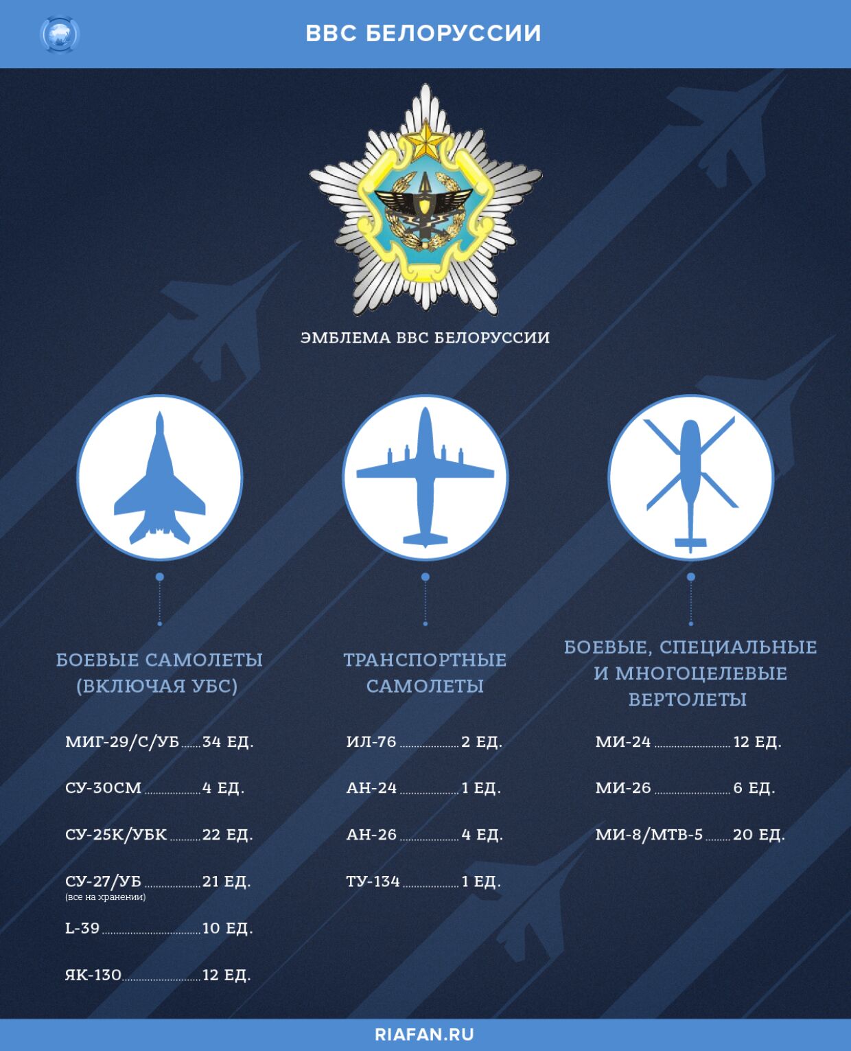 ВВС Белоруссии