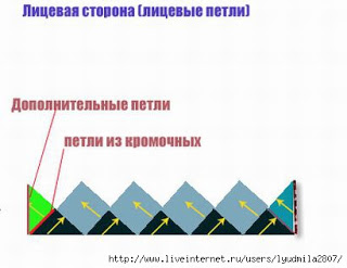 Очень интересная техника вязания спицами Энтерлак. Подробный Мастер класс