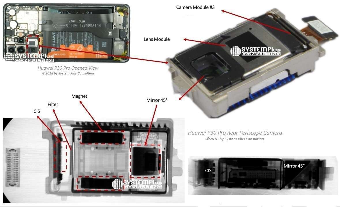 Вскрытие Huawei P30 Pro показало, как устроена лучшая камера в смартфоне huawei p30 pro,интересное,камера,мир,смартфоны,технологии