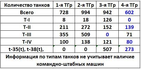 Что знала наша разведка о немецких крупных штабах? штаба, армий, штабов, городе, армии, командование, разведка, разведки, часть, войны, нашей, группы, Польши, будет, начала, Восточной, штабы, территории, Пруссии, находится