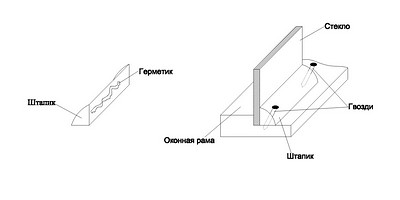 реставрация окон