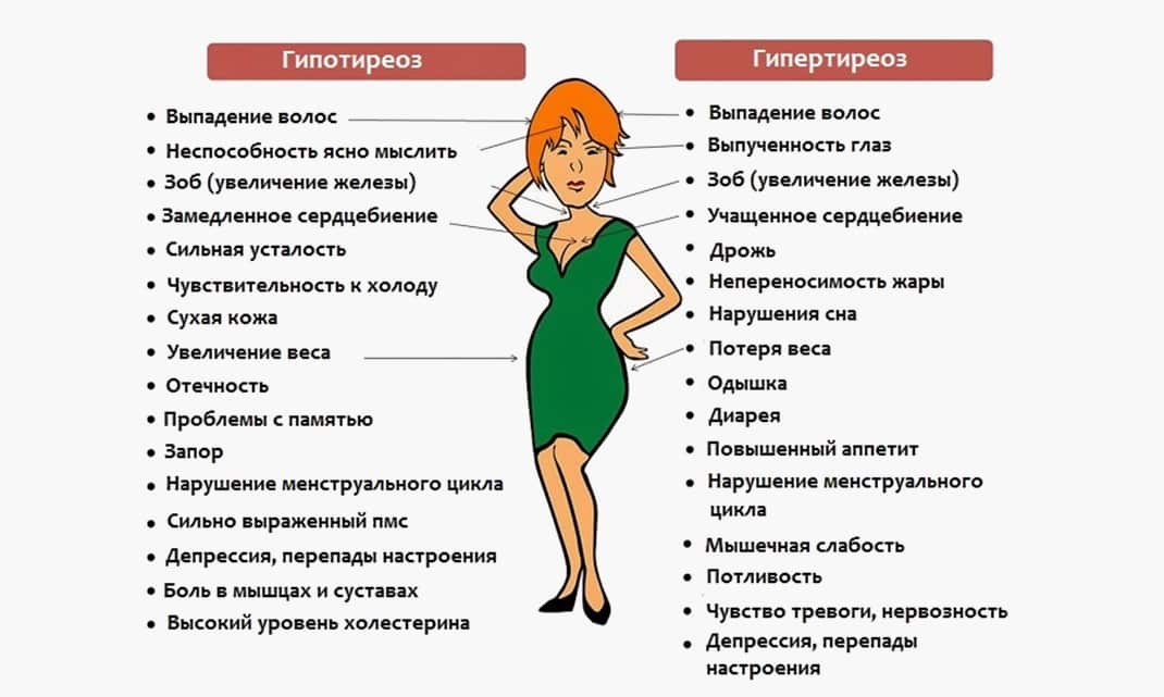 ÐÐ°ÑÑÐ¸Ð½ÐºÐ¸ Ð¿Ð¾ Ð·Ð°Ð¿ÑÐ¾ÑÑ Ð³Ð¸Ð¿Ð¾ÑÐ¸ÑÐµÐ¾Ð· Ð¸ Ð³Ð¸Ð¿ÐµÑÑÐ¸ÑÐµÐ¾Ð· ÑÐ°Ð·Ð½Ð¸ÑÐ°