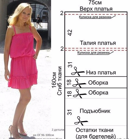 Летние платья и сарафаны с простыми выкройками Летние платья и сарафаны с простыми выкройками