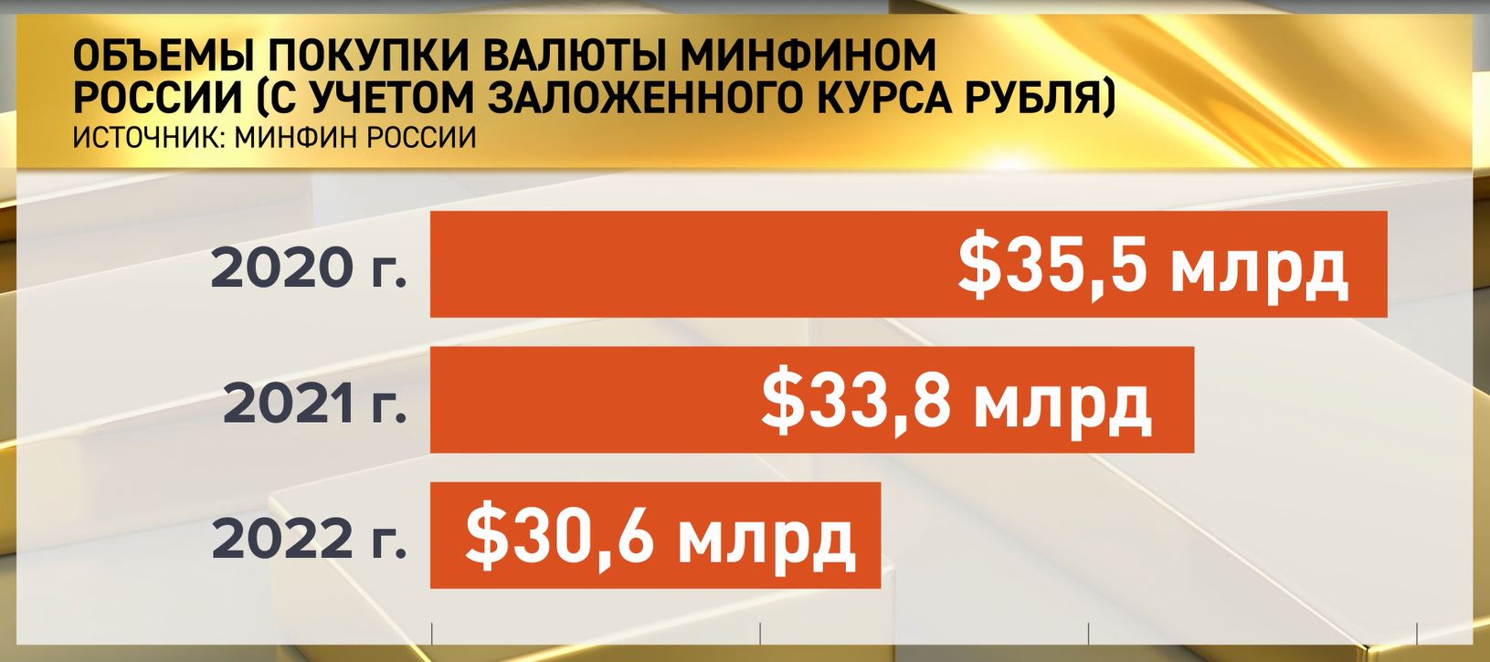 Где реально хранятся золото и валюта России россия