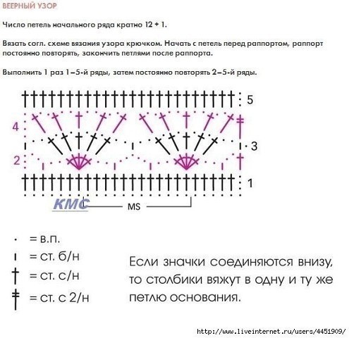 ​Веерный узор для кардигана Веерный, кардигана, подойдет, любых, ажурных, эффектных, вещей  