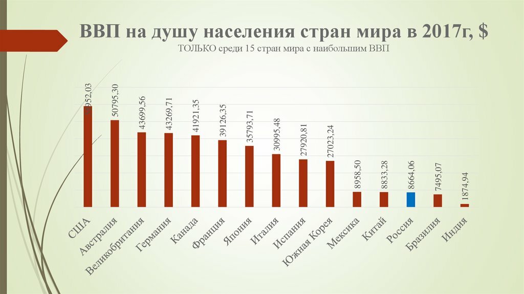 Это уже слишком: как Советская Грузия нищих русских кормила… Это уже слишком: как Советская Грузия нищих русских кормила… долларов, баланс, производство, потребление, населения, Грузии, тысяч, тысячи, Грузия, РСФСР, уровень, открытых, каждый, потребления, страны, только, уровня, больше, данным, Грузинской
