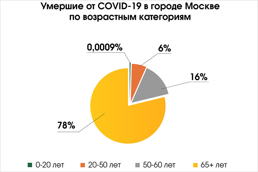 Коронавирус. Продление дистанционного обучения в школах и другие решения