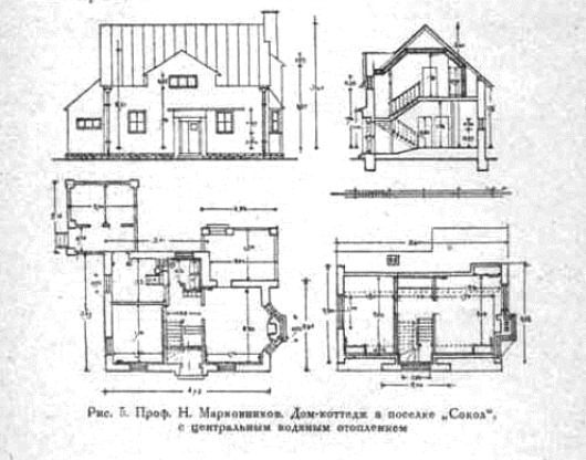 Распределение жилья в СССР 