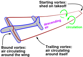 Зачем самолету острая задняя кромка крыла, или о роли трения в создании подъемной силы аэродинамика, удивительное, длиннопост