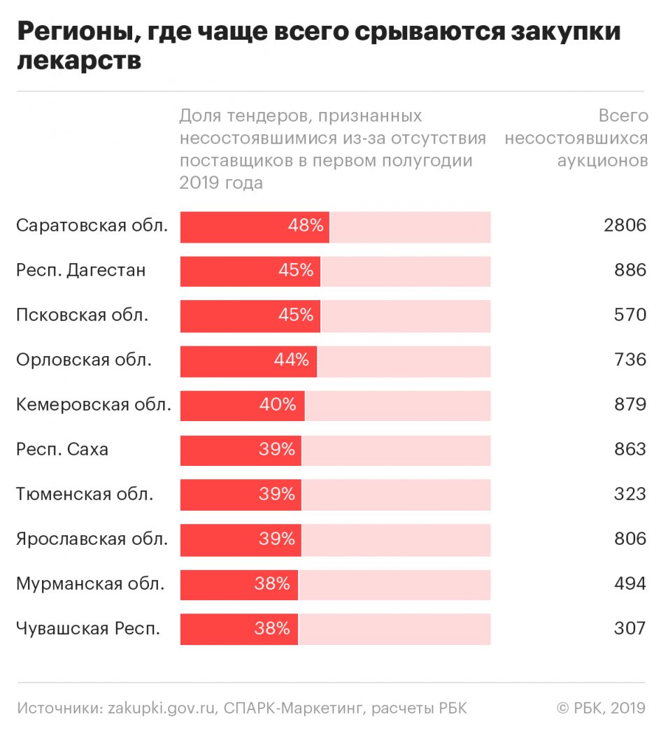 Бесплатно не будет даже физраствора: Четверть аукционов на госзакупки инсулина в России оказались сорваны госзакупки,лекарства,медицина,общество,россияне,тендеры