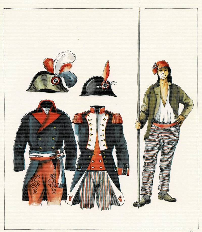 История униформы. Мундир начала эпохи «Великого мужского отказа» История униформы. Мундир начала эпохи «Великого мужского отказа» история