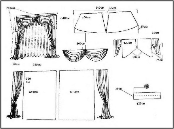 Выкройки штор