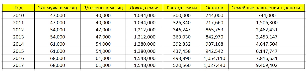 Размер почти