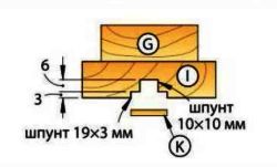 Торшер своими руками для чтения книг в романтической обстановке Торшер своими руками для чтения книг в романтической обстановке дерево,мастер-класс,своими руками,сделай сам,умелые руки