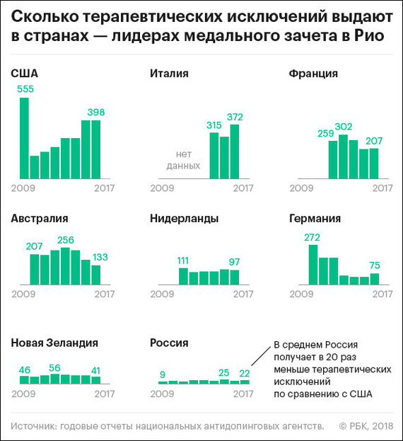 Астматики из Норвегии и другие инвалиды Олимпиада, Норвегия, Спорт, Астма, Политика, Допинг, Мок, Длиннопост