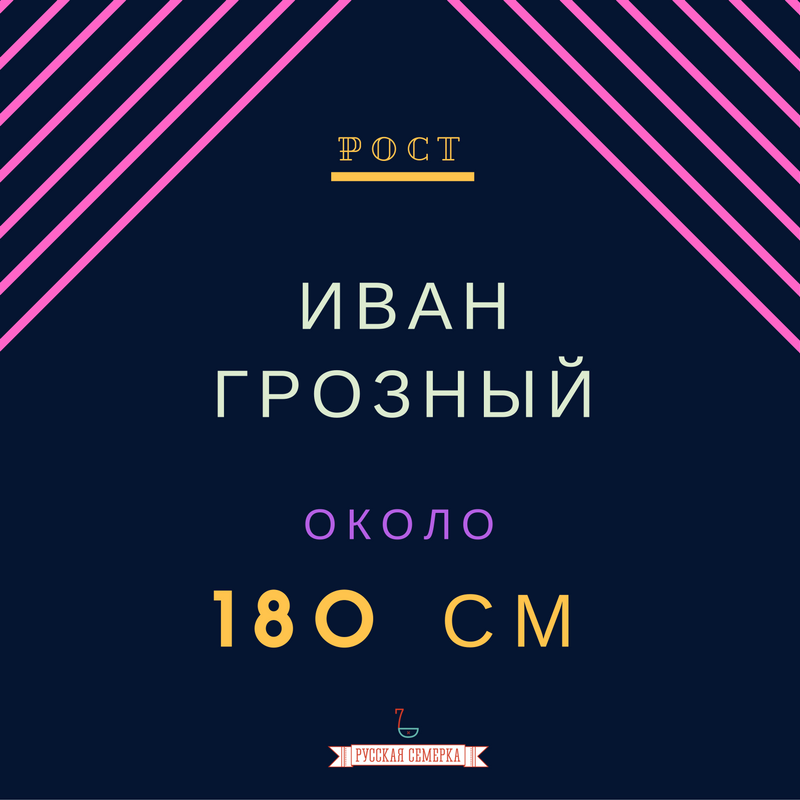 Рост лидеров России и СССР