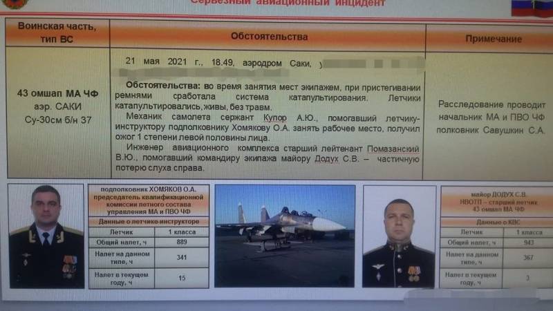 Морская авиация ВМФ России оказалась на грани коллапса авиации, будет, модернизированных, Однако, морской, авиация, пилотов, подготовки, количество, лётчиков, Су30СМ, которые, МиГ29ККУБ, истребителей, планы, факту, флота, Ка27М, весьма, также