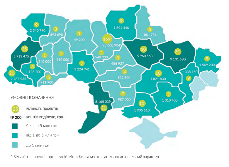 Сорос украина мой лучший проект