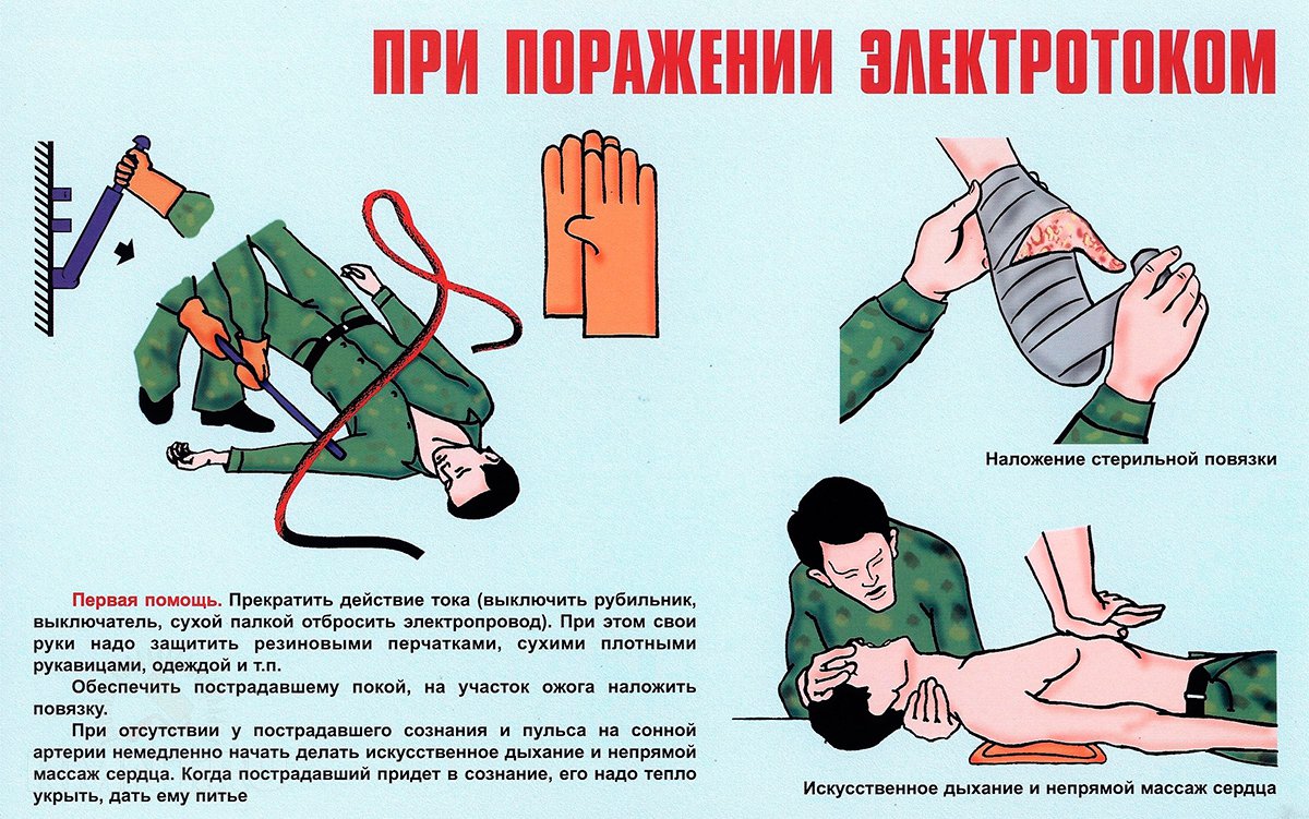 Электротравма первая помощь презентация