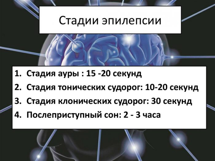 Что такое эпилепсия, и почему ее стоит бояться не только взрослым эпилепсии, могут, мозга, эпилепсией, может, время, лечения, приступов, припадки, приступа, пациента, головного, после, является, пациентов, жизни, только, заболевания, эпилептического, которые