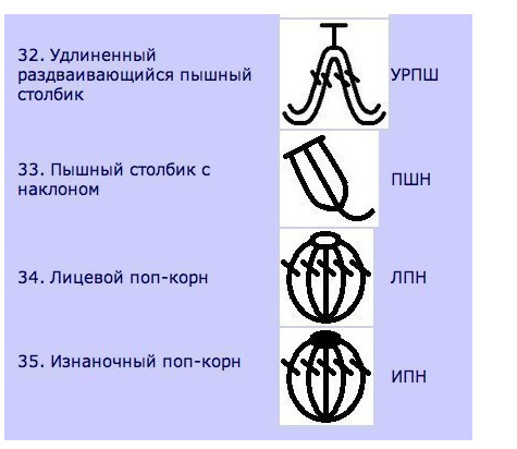 Лайфхаки, которые будут полезны и начинающим, и опытным мастерицам + 64 совета по вязанию!!!