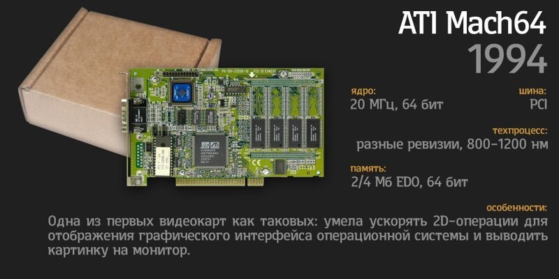 История видеокарт: 90-е 90-е, видеокарты, время, гаджеты, интересное, мир, ностальгия, прошлое