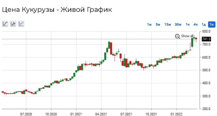 Призрак голода как следствие экономической войны Запада с Россией геополитика