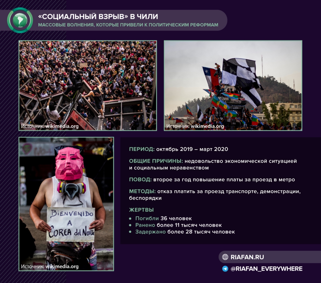 Предвыборная панорама в Чили: как «социальный взрыв» привел к доминированию левых сил