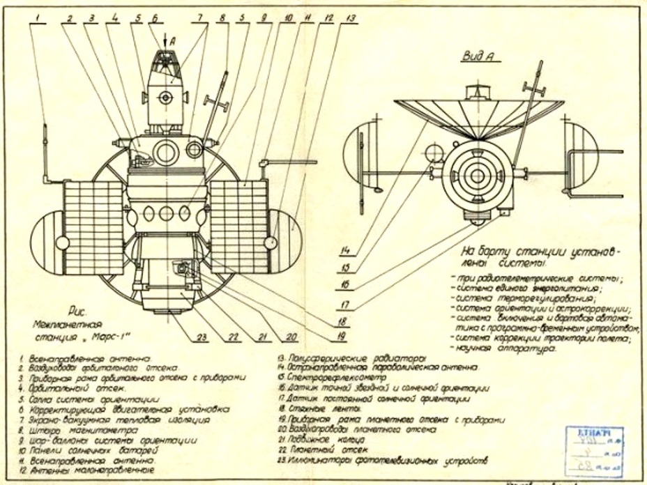 ​Схема размещения оборудования на автоматической межпланетной станции 2МВ-4 для фотографирования планеты Марс. РГАНДТ - Марс и Карибский кризис | Warspot.ru